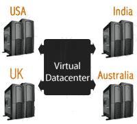 Datacenter & Network Details
